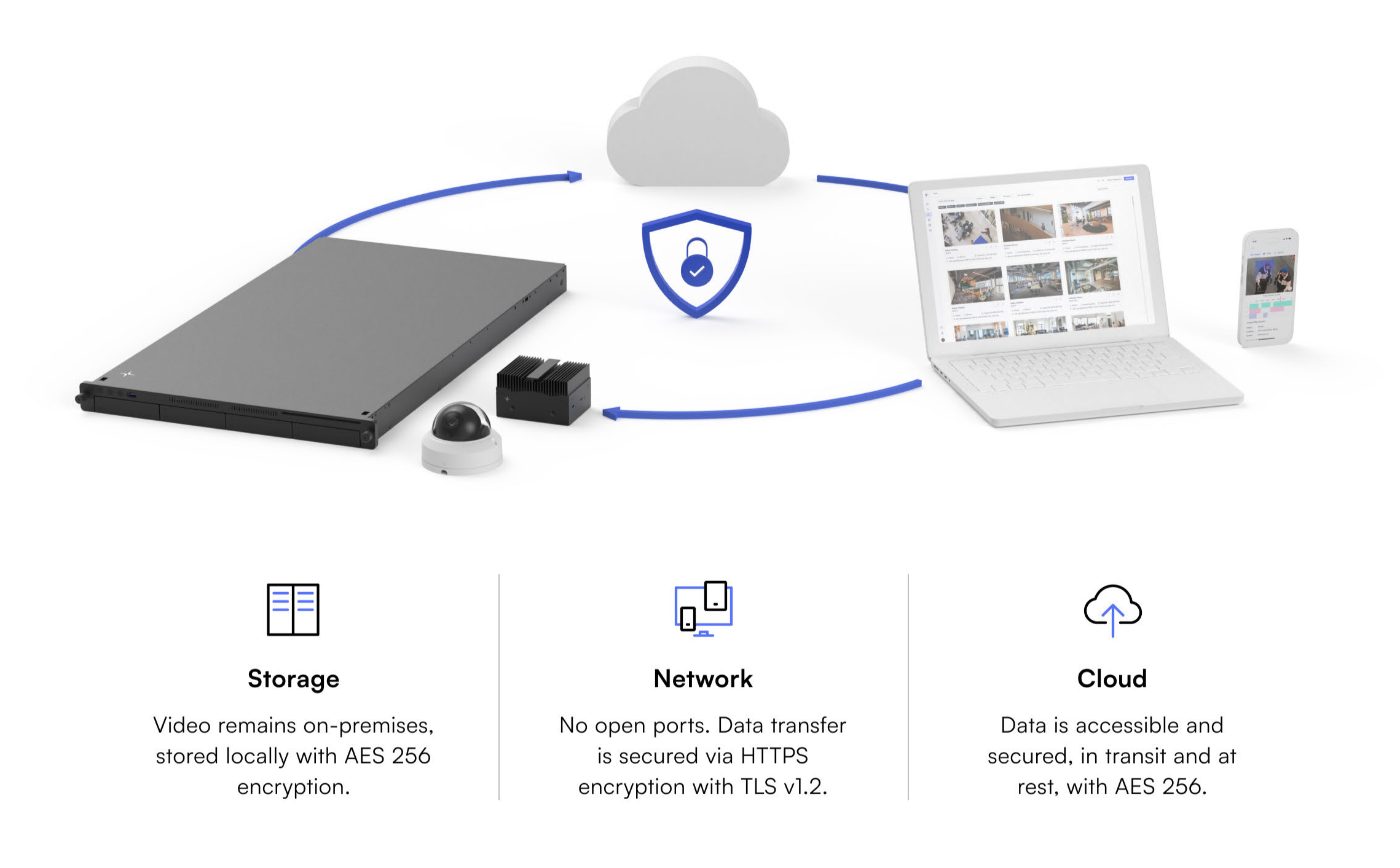 AI-powered video security by Secur-Tek, serving Raleigh and the NC Triangle